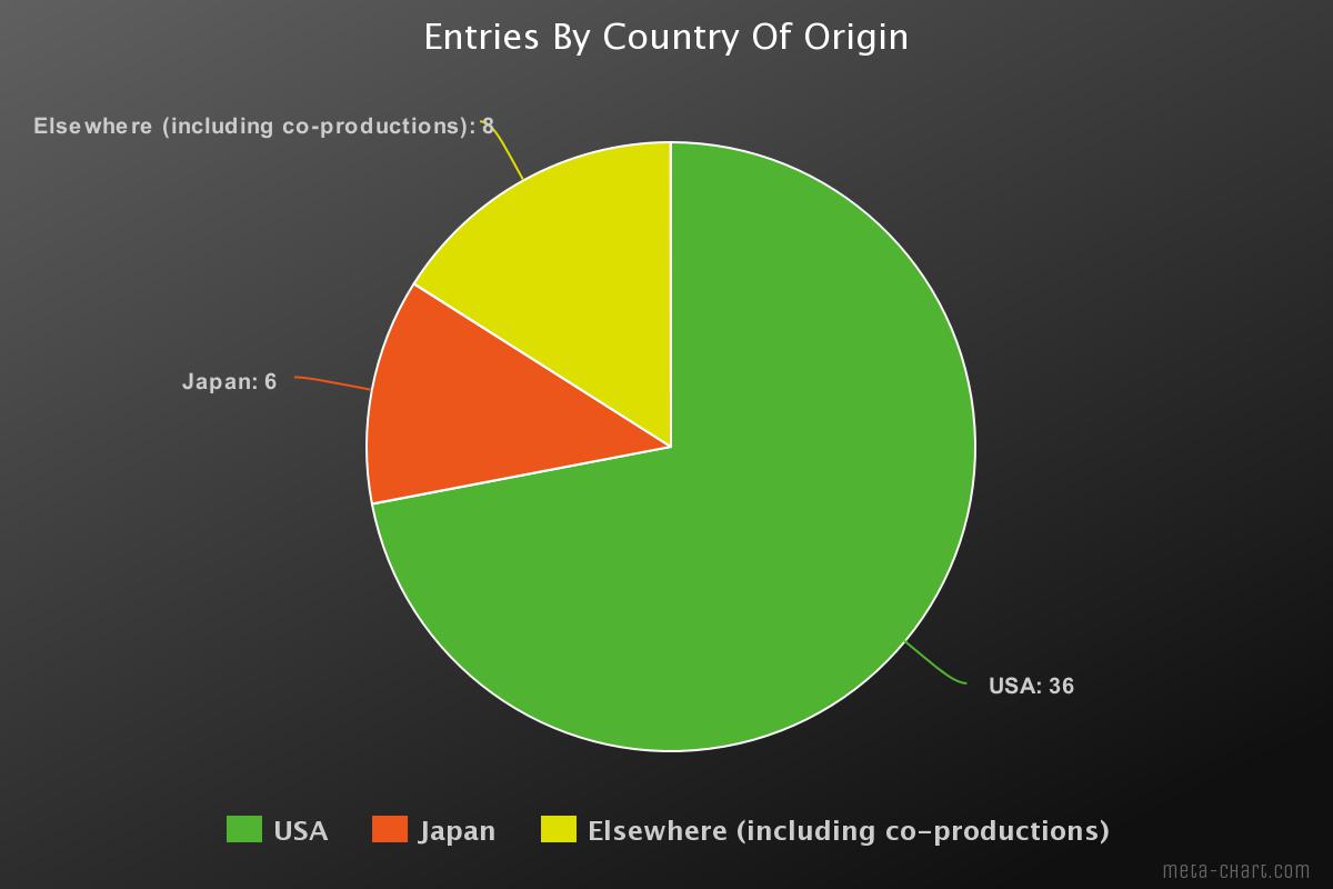 Empire's Top 50 Animated Films List: Let's Break It Down And Make It Better